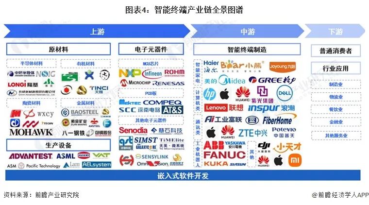 前瞻产业规划周报:首批能源领域氢能试点名单公布图8