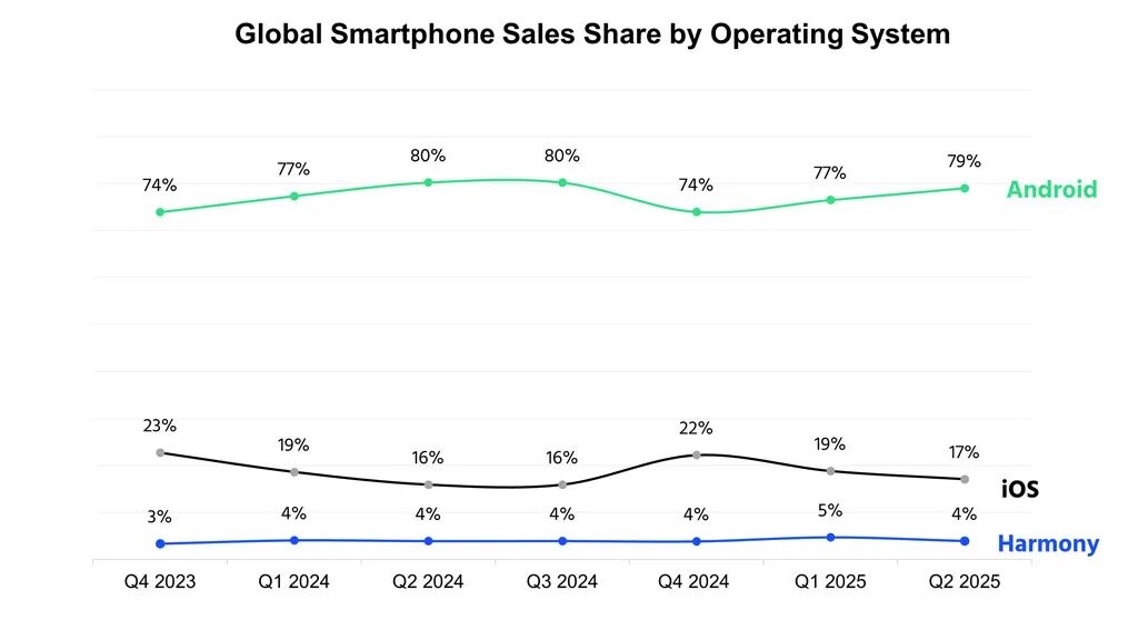继续改写操作系统格局，鸿蒙6.0完全进化版来了图12