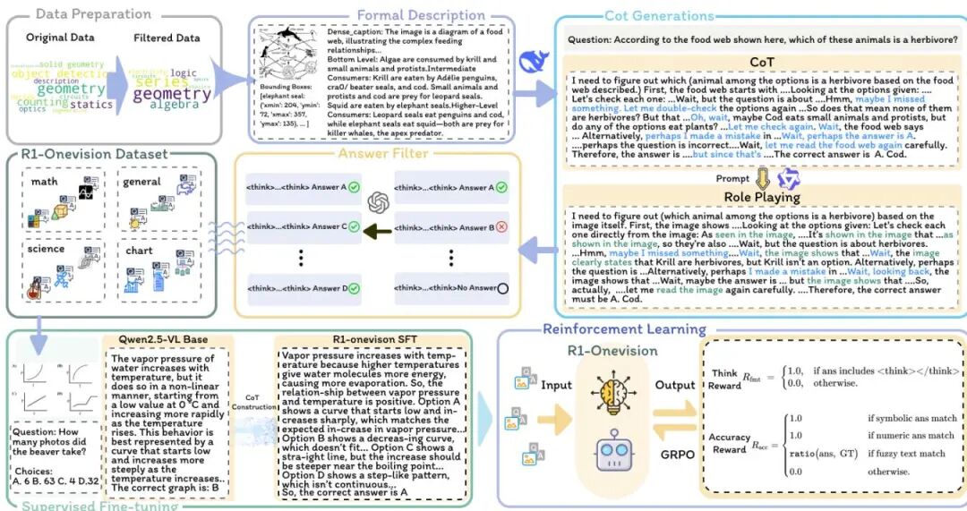 ICCV 25 「腾讯微信」团队相关论文｜WalkVLM、Morph、MCID 等图1