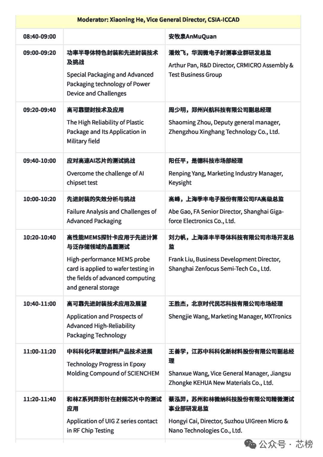 成都!ICCAD 2025,魏少军将发布 IC 报告!值得期待:《中国集成电路设计业现状与发展报告》!图25