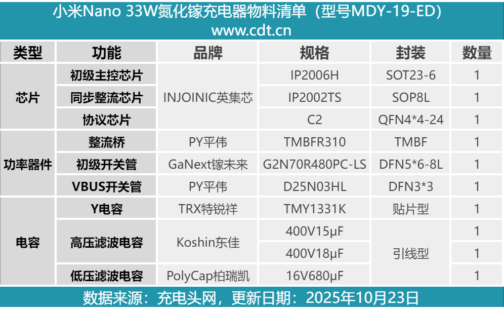 拆解报告：小米Nano 33W迷你氮化镓快充充电器图52
