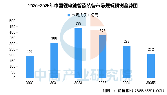 2025年中国锂电设备产业链图谱及投资布局分析图19