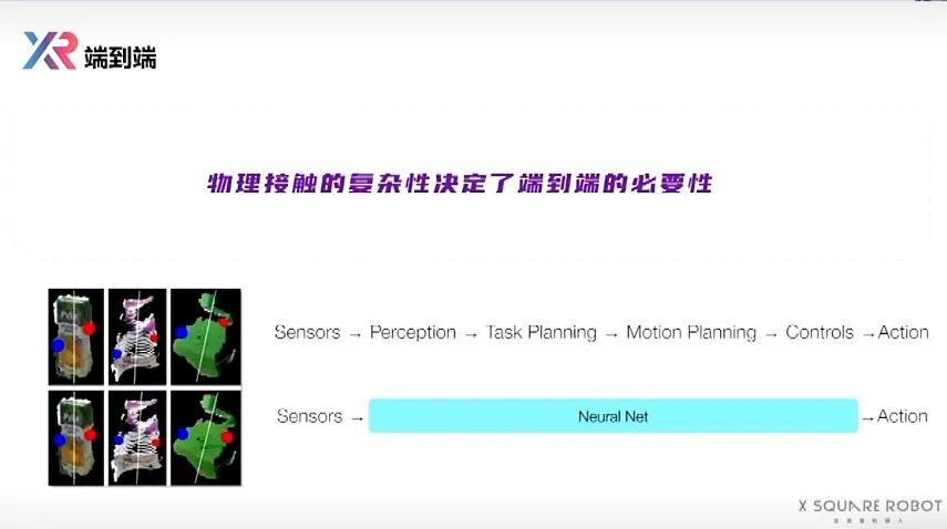 自变量-王潜IROS演讲:为什么机器人身上,还看不到Scaling law?图6