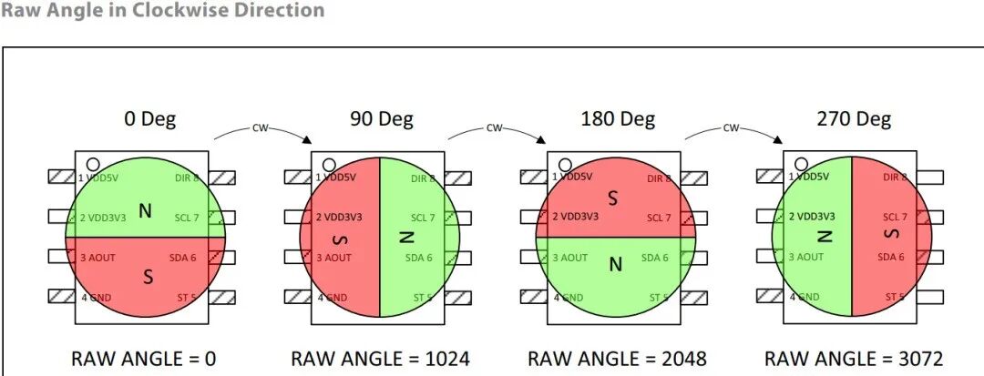 AS5600:12位可编程的磁式转动位置传感器,可用在无人机云台上图14