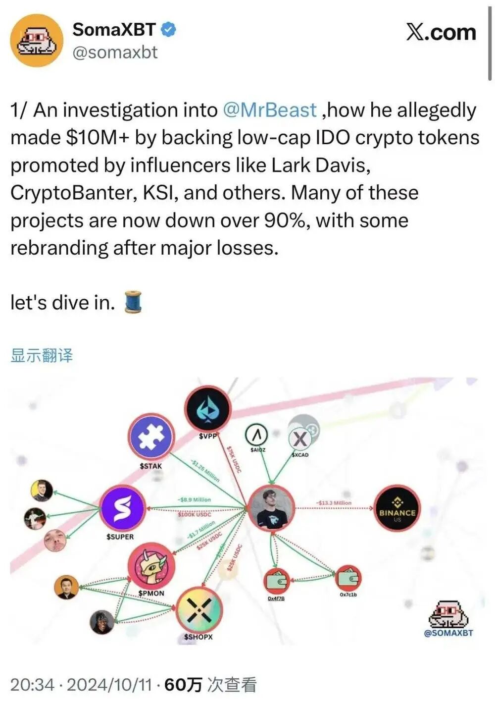 野兽先生的金融赌局图2