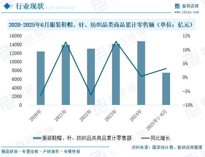 2025年中国棉纤维‌行业发展现状、竞争格局及趋势研判：政策技术双轮驱动，棉纤维行业加速向高端化转型[图]图8