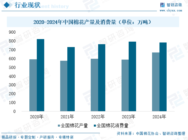 2025年中国棉纤维‌行业发展现状、竞争格局及趋势研判：政策技术双轮驱动，棉纤维行业加速向高端化转型[图]图10
