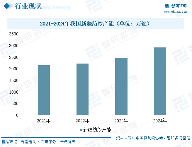 2025年中国棉纤维‌行业发展现状、竞争格局及趋势研判：政策技术双轮驱动，棉纤维行业加速向高端化转型[图]图11