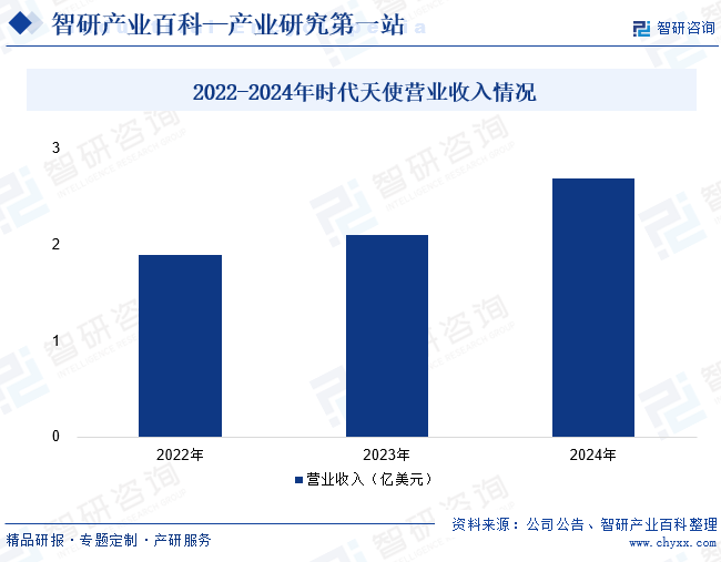 智研咨询发布:齿科耗材行业市场前景分析(附行业现状分析、政策分析、发展环境及未来趋势预测)图7