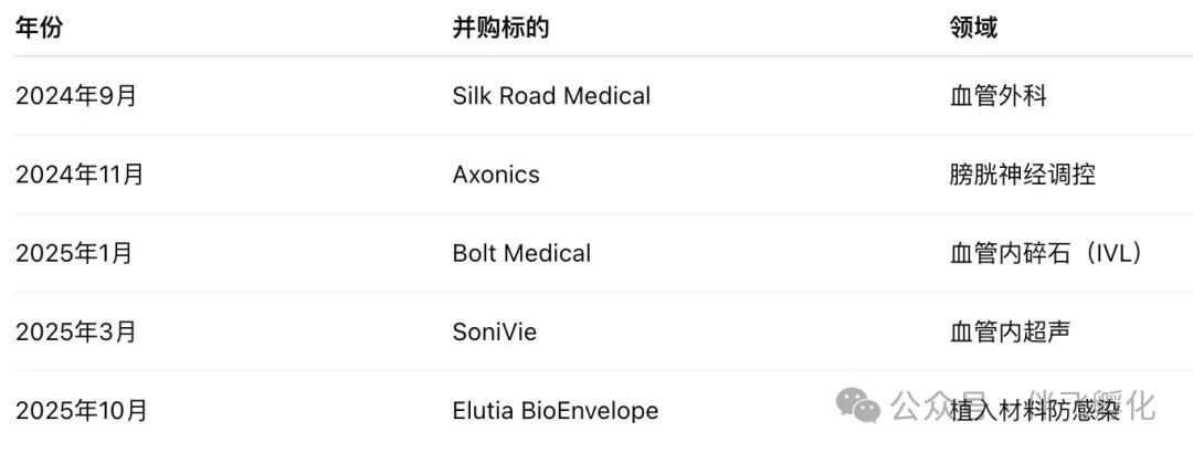 5.33亿美元！波士顿科学收购神经调控公司Nalu Medical，加速布局慢性疼痛管理图1