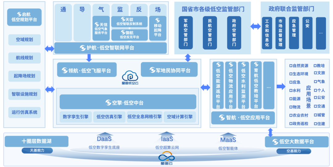 中标厦门|中科星图“双平台”破解城市低空治理难题,打造低空经济“厦门模式”新标杆图4