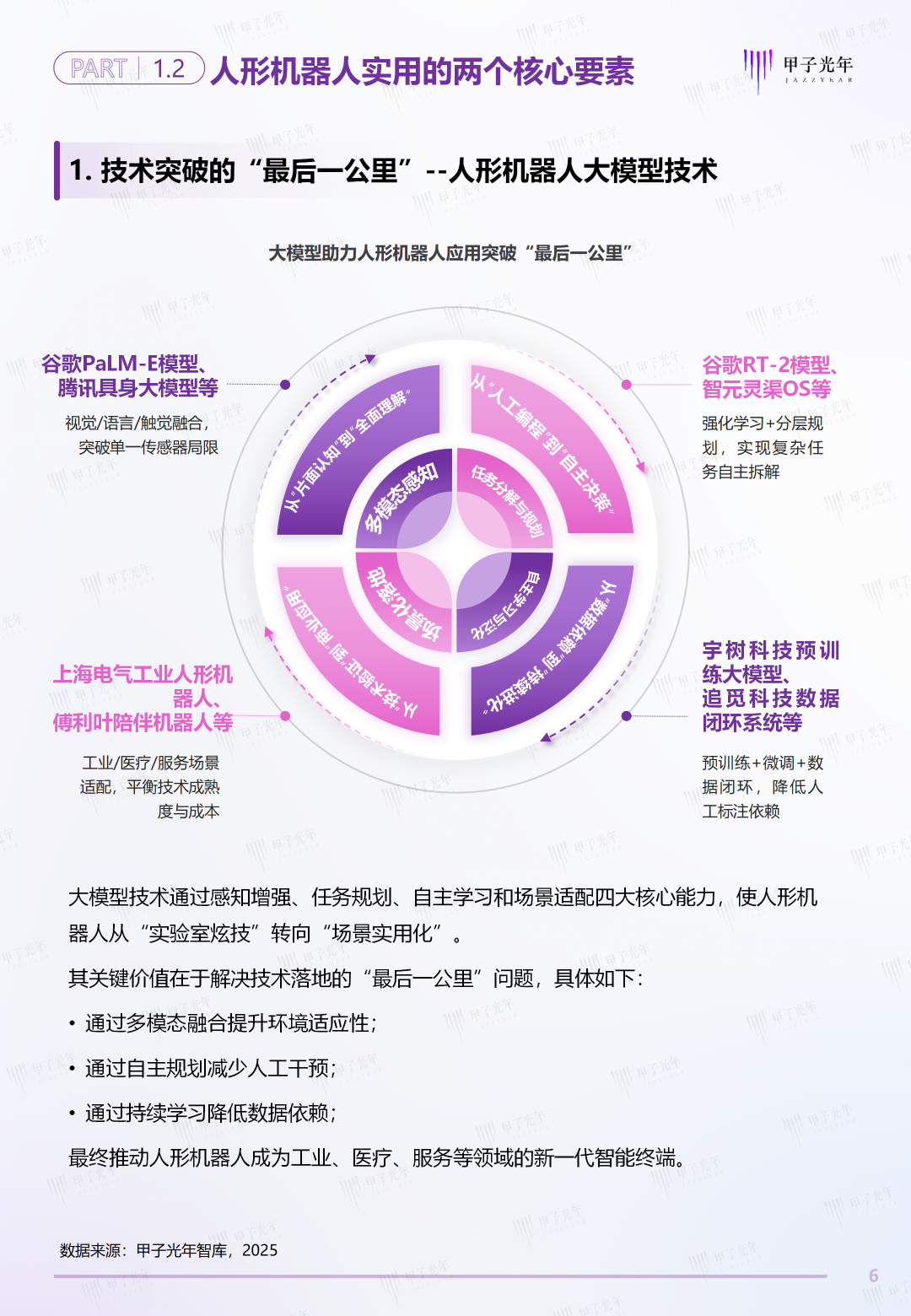 2025甲子Cool Vendor人形机器人大模型领域报告 | 甲子光年智库图7
