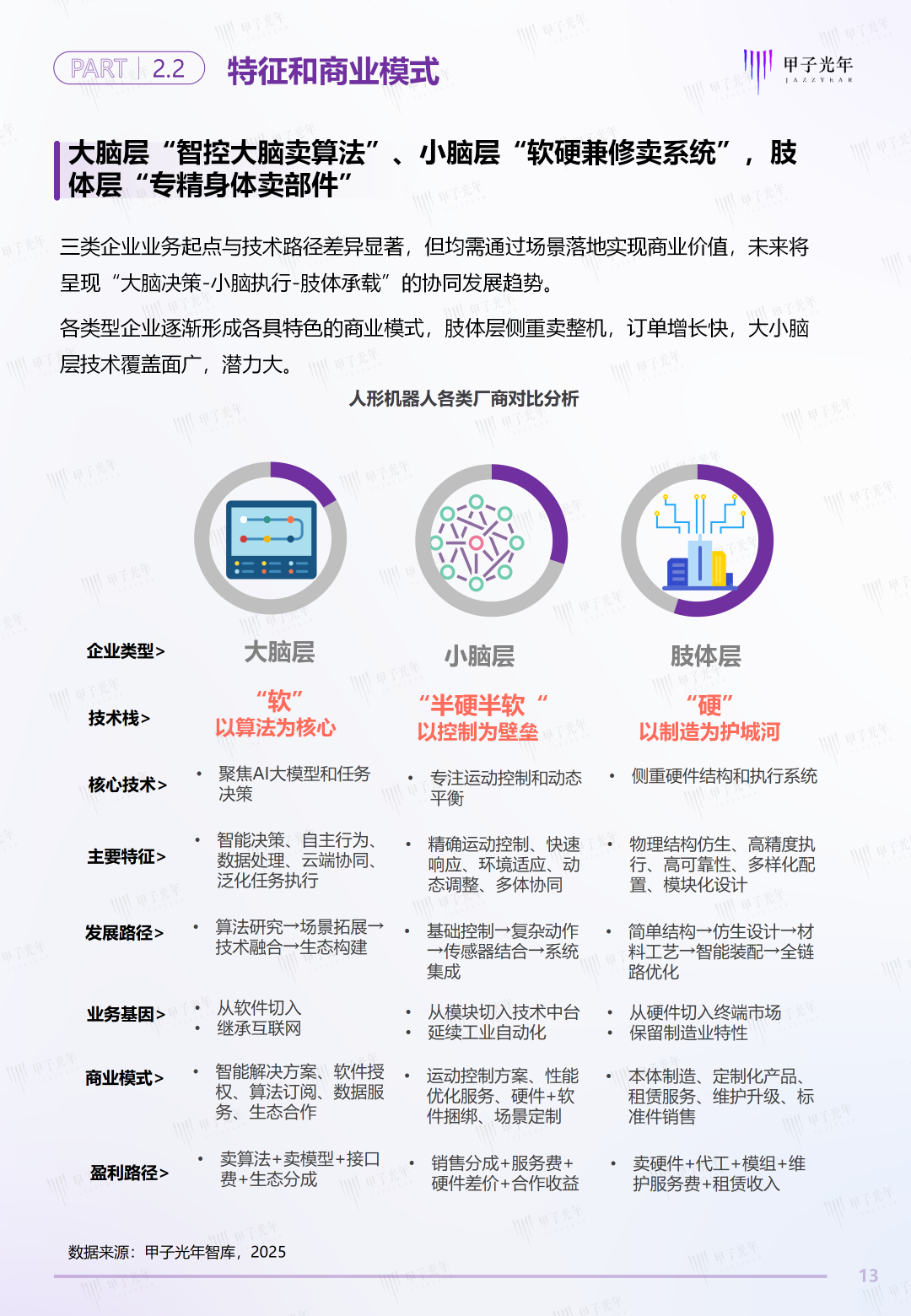 2025甲子Cool Vendor人形机器人大模型领域报告 | 甲子光年智库图14