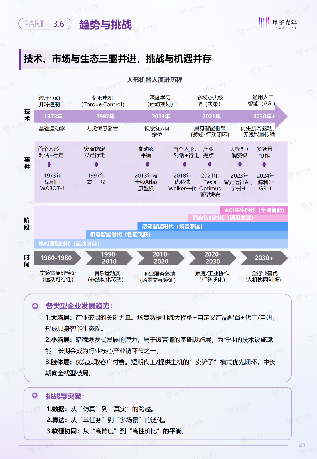 2025甲子Cool Vendor人形机器人大模型领域报告 | 甲子光年智库图22
