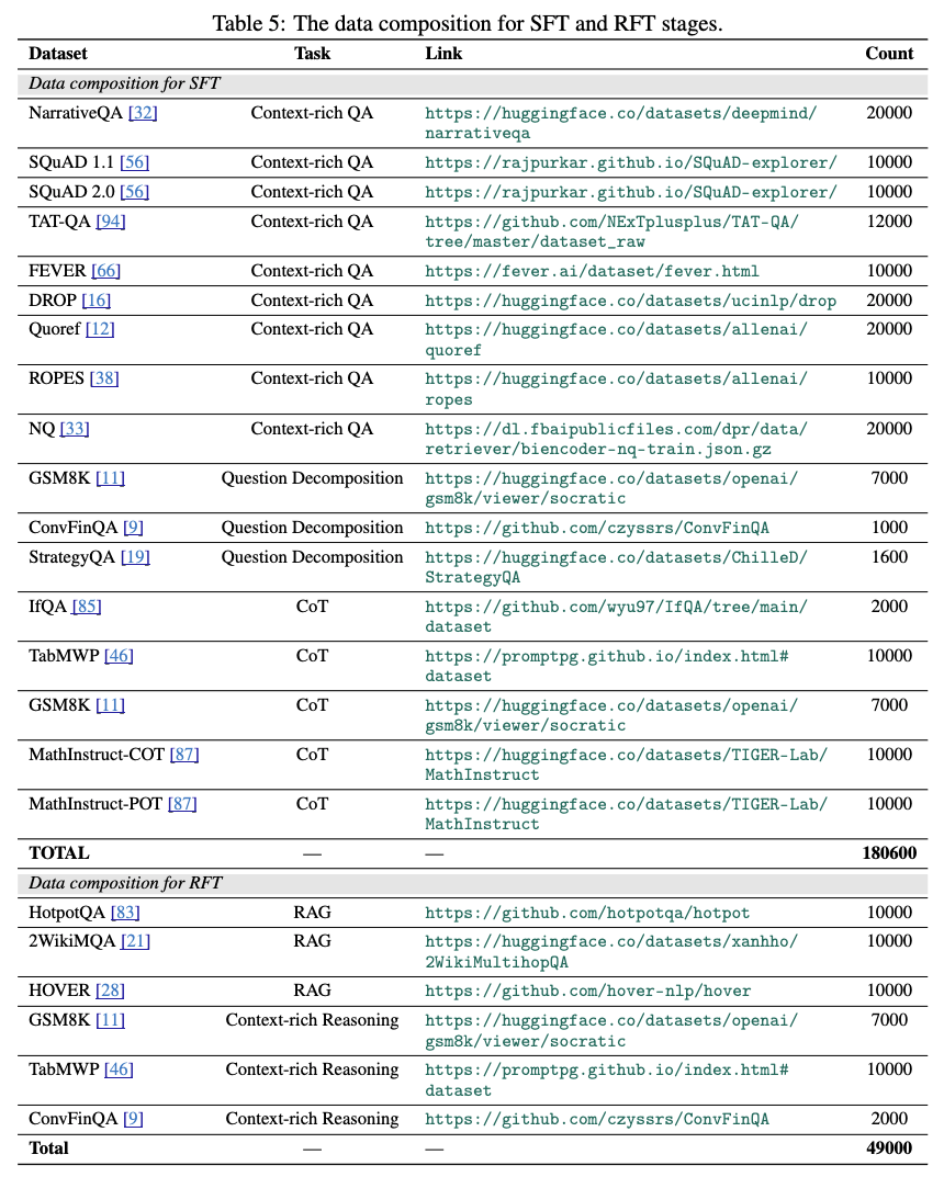 NeurIPS 2025 Spotlight | 让检索、推理真正「合体」的小而强模型,AceSearcher来了图22