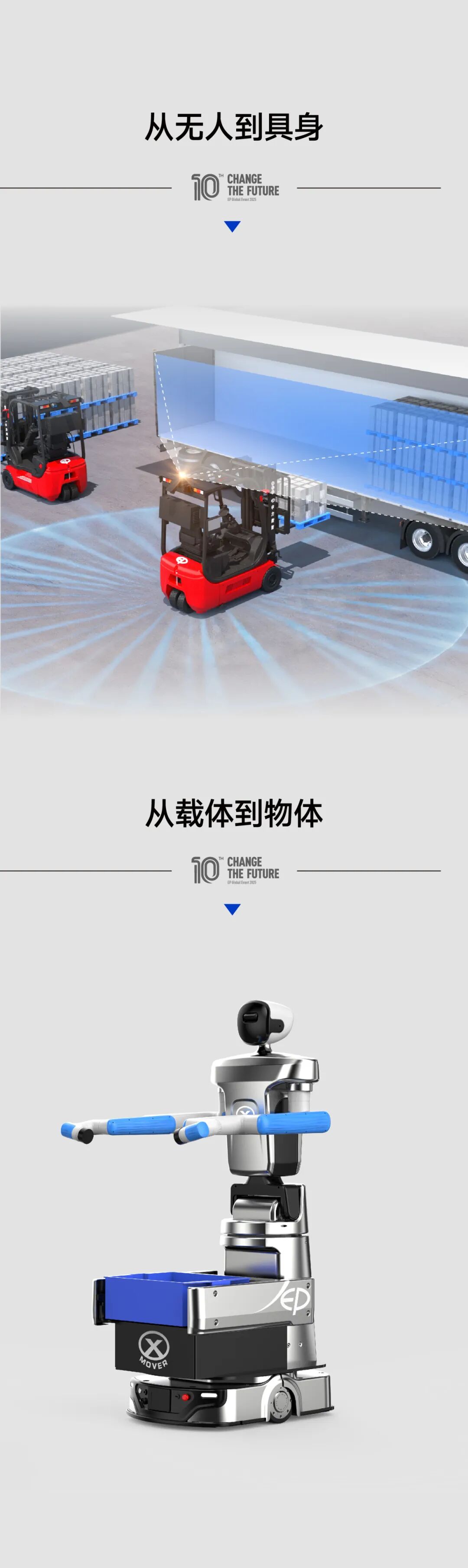 告别困局！中力让机器人扛起增长大旗！图13