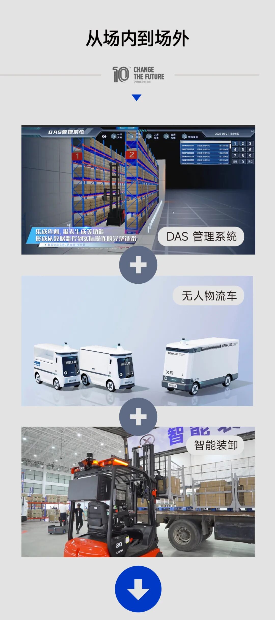 告别困局！中力让机器人扛起增长大旗！图26