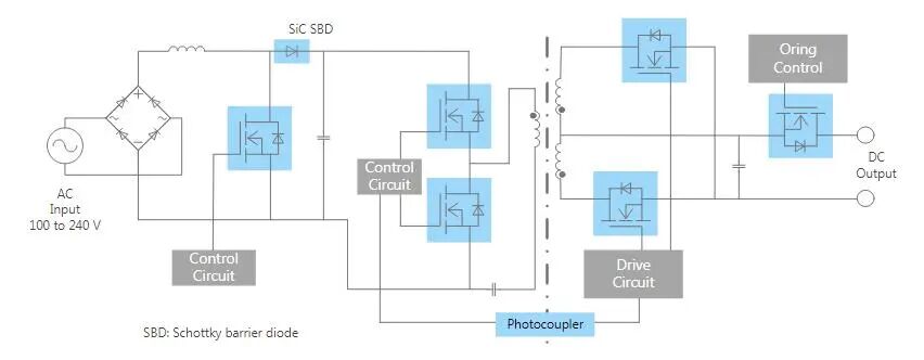 芝芯方案|要破解服务器设计难题?先得玩转低功耗小型化图4