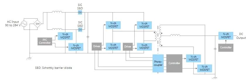 芝芯方案|要破解服务器设计难题?先得玩转低功耗小型化图5
