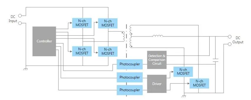 芝芯方案|要破解服务器设计难题?先得玩转低功耗小型化图7