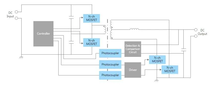 芝芯方案|要破解服务器设计难题?先得玩转低功耗小型化图8