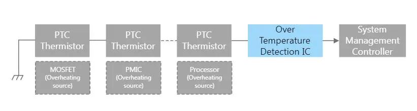 芝芯方案|要破解服务器设计难题?先得玩转低功耗小型化图10