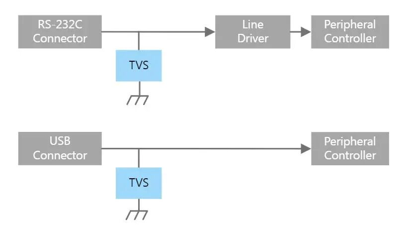 芝芯方案|要破解服务器设计难题?先得玩转低功耗小型化图11