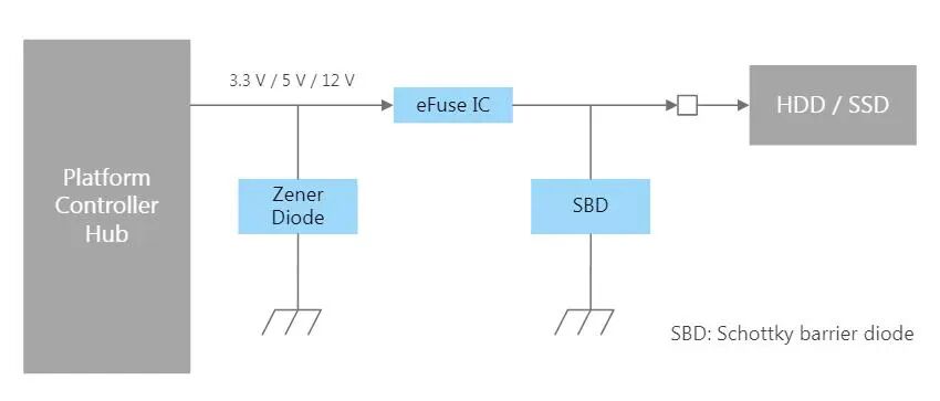 芝芯方案|要破解服务器设计难题?先得玩转低功耗小型化图12