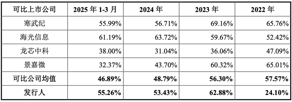 刚刚，上海GPU龙头过会！半年收入大涨437%图12