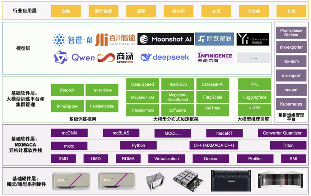 刚刚，上海GPU龙头过会！半年收入大涨437%图16