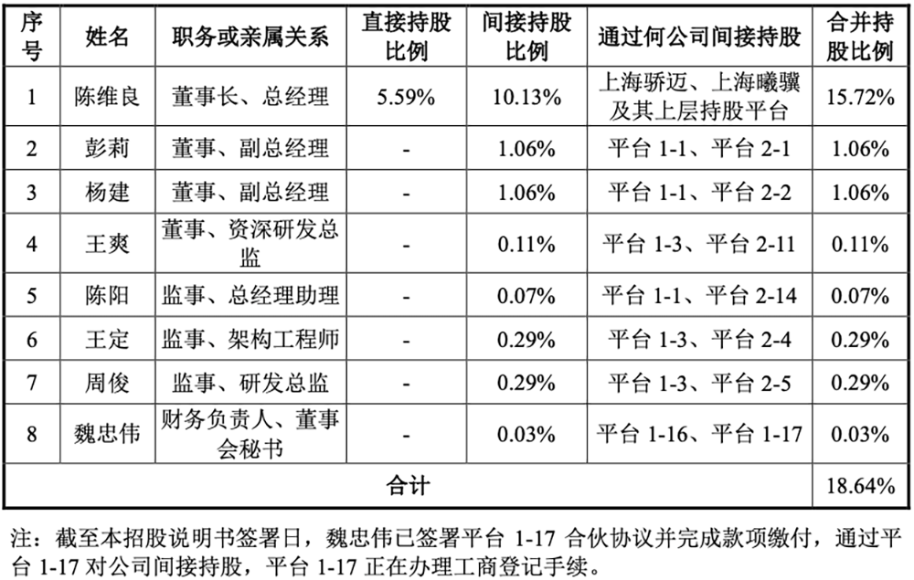 刚刚，上海GPU龙头过会！半年收入大涨437%图23