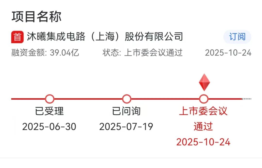 国产GPU-沐曦集成IPO过会图4