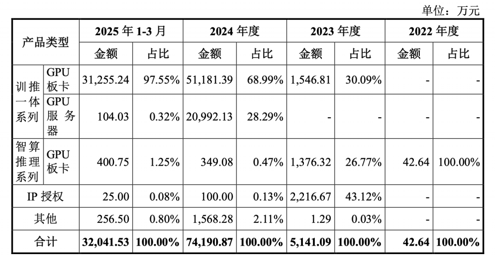 五年跨越,沐曦科创板IPO过会图6
