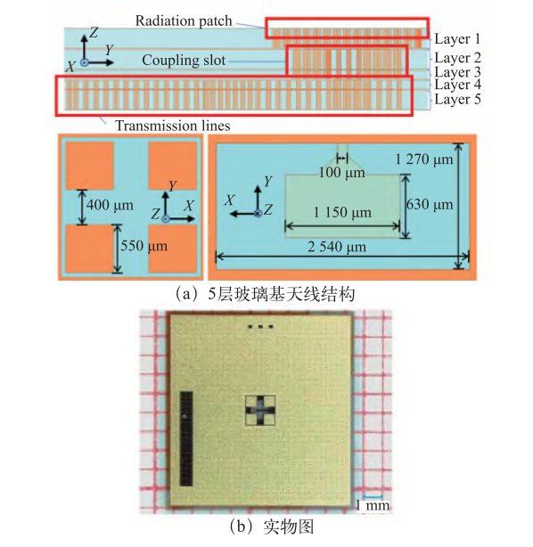 TGV技术在射频集成的应用及案例图6