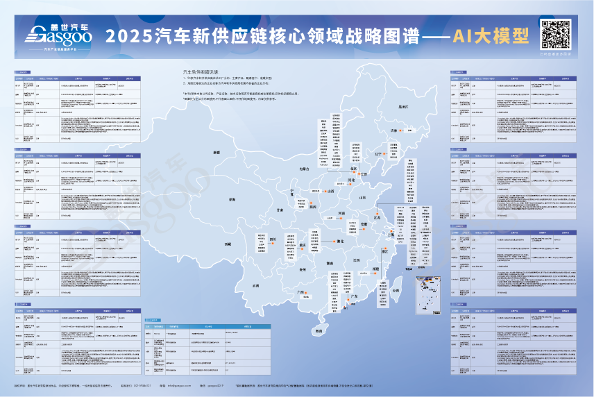 汽车产业关键赛道产业布局:辅助驾驶、AI大模型、低空飞行、座舱、底盘、域控等领域图4