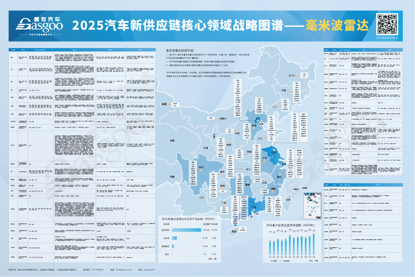 汽车产业关键赛道产业布局:辅助驾驶、AI大模型、低空飞行、座舱、底盘、域控等领域图10