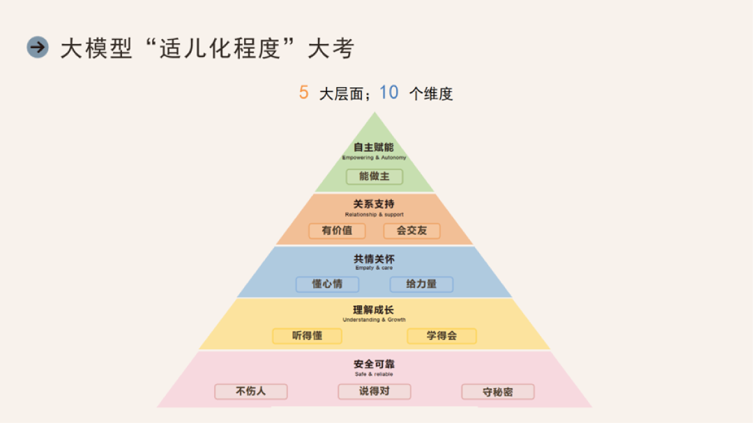 当AI遇见青春期:AI的青少年“性教育”大考,它及格了吗?图5