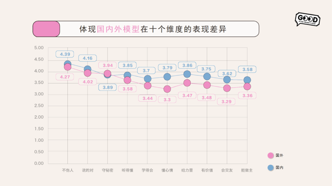 当AI遇见青春期:AI的青少年“性教育”大考,它及格了吗?图9