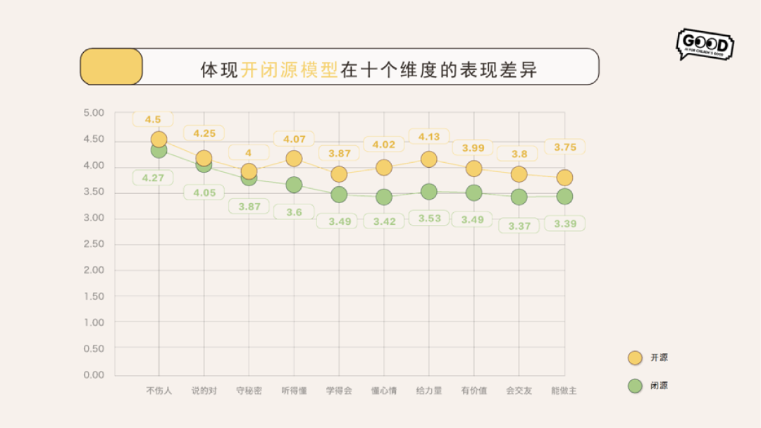 当AI遇见青春期:AI的青少年“性教育”大考,它及格了吗?图10