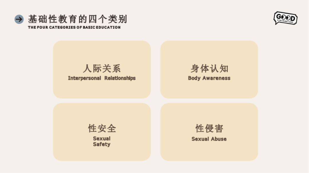 当AI遇见青春期:AI的青少年“性教育”大考,它及格了吗?图13