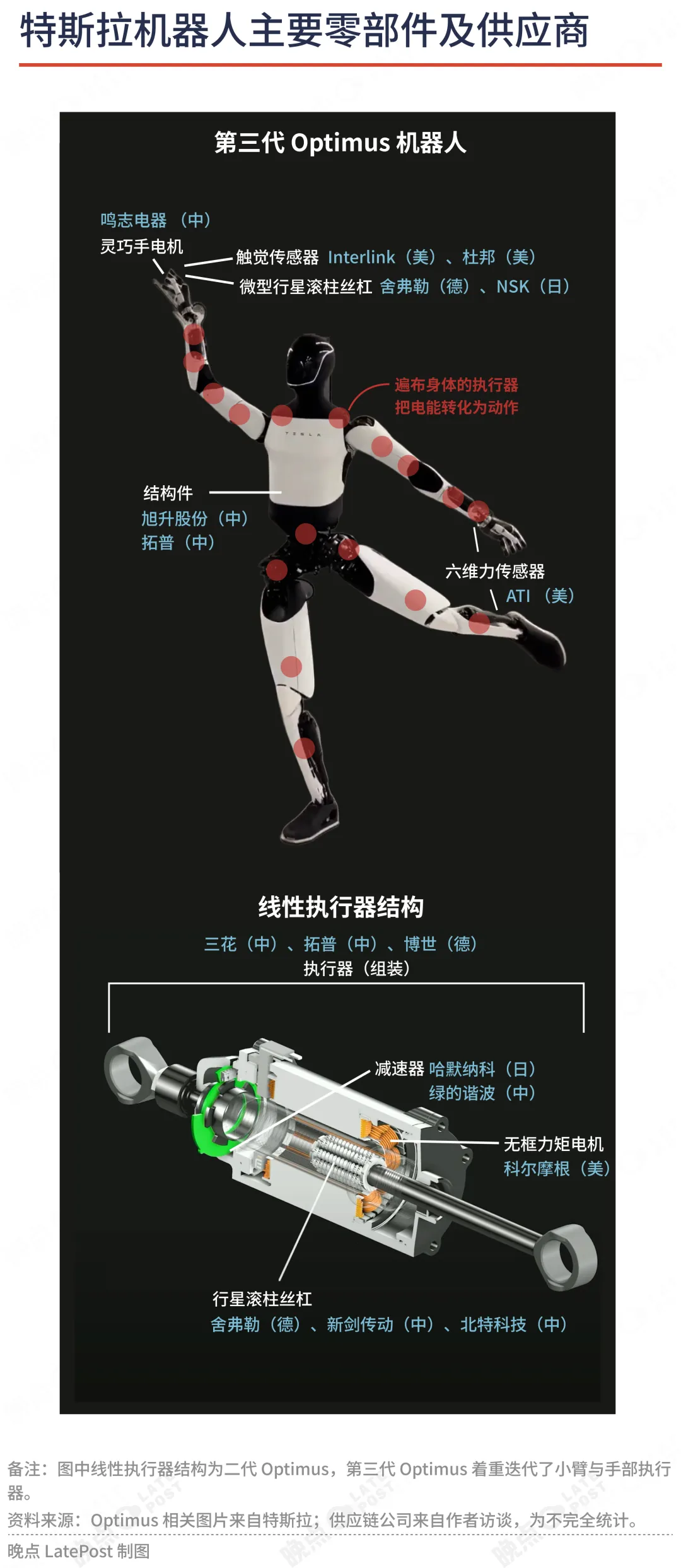 晚点独家丨特斯拉人形机器人再延期,因为双手只能用六星期图4