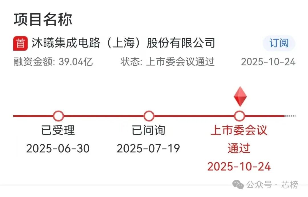 国产GPU逆袭!中国英伟达IPO成功过会!图2