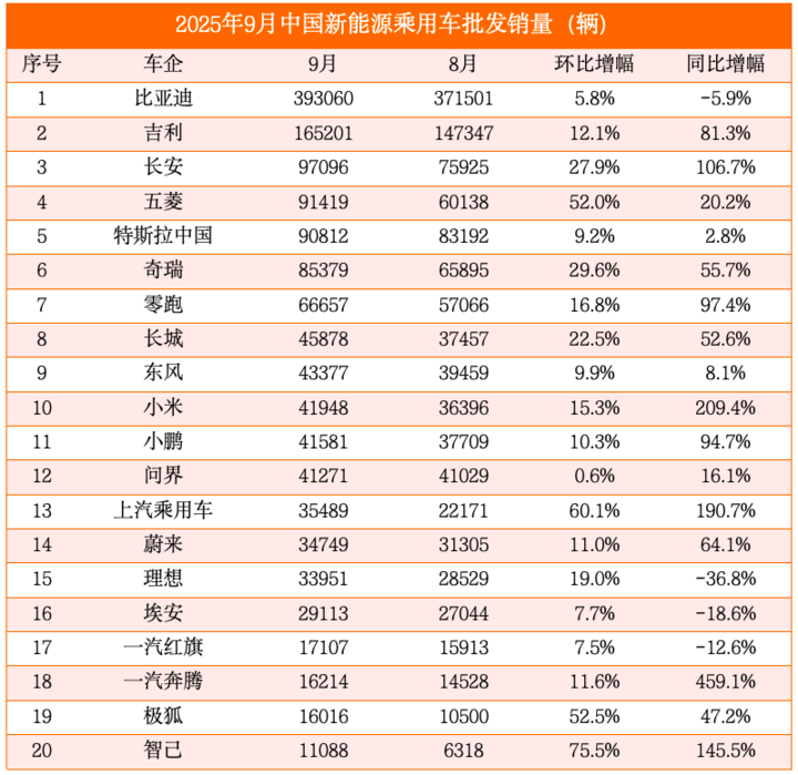 比亚迪发了三台新车,最低只卖9.68万元图44