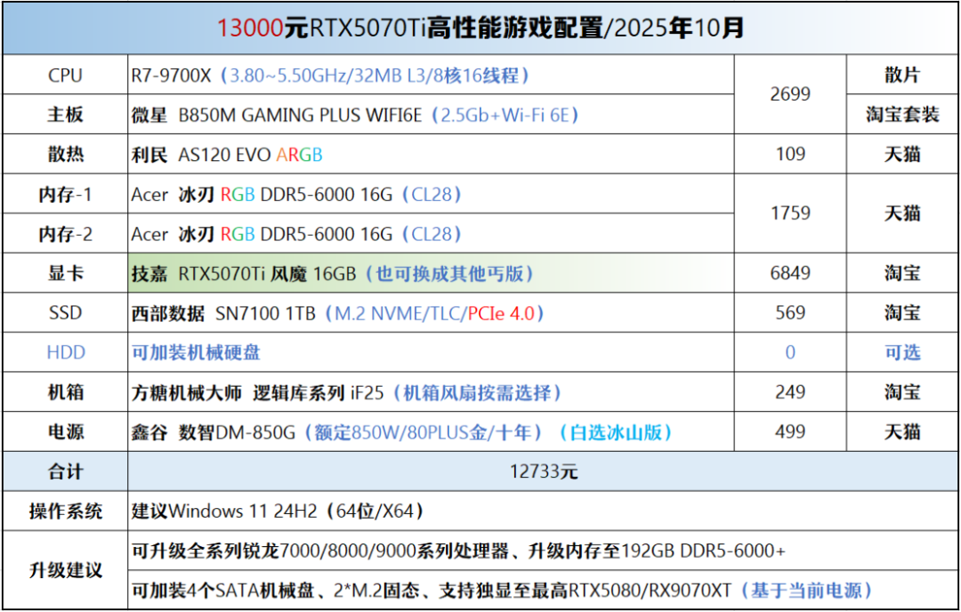 双11配置推荐第五期:给女/男朋友配的电脑图8