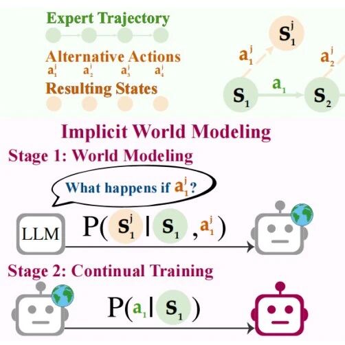 搞模仿学习，还是强化学习？Meta用新范式构建了一个二者的“中间地带”！