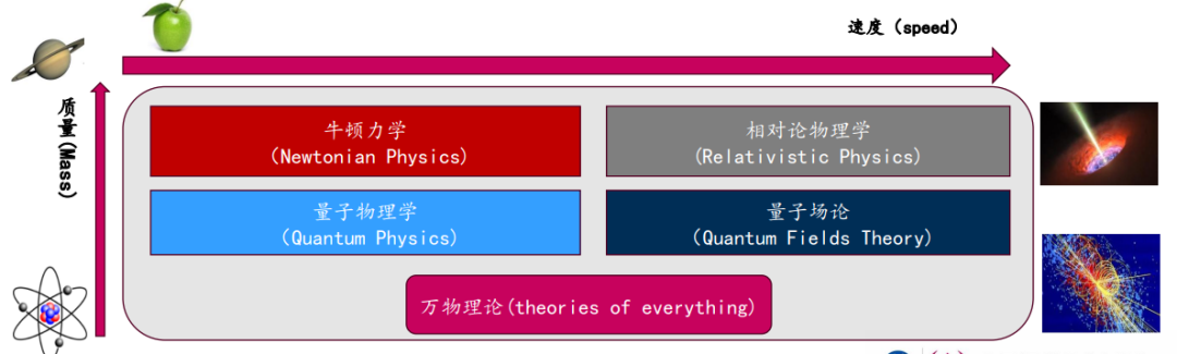 什么是量子？什么是量子计算？图1