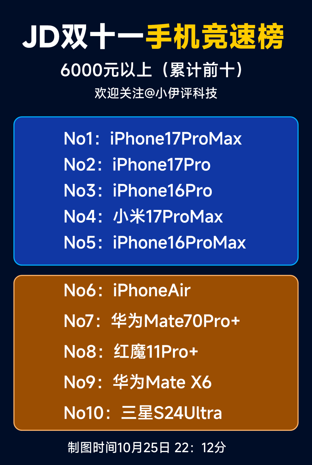 小米和vivo赢麻了？双十一手机销量榜来了图2