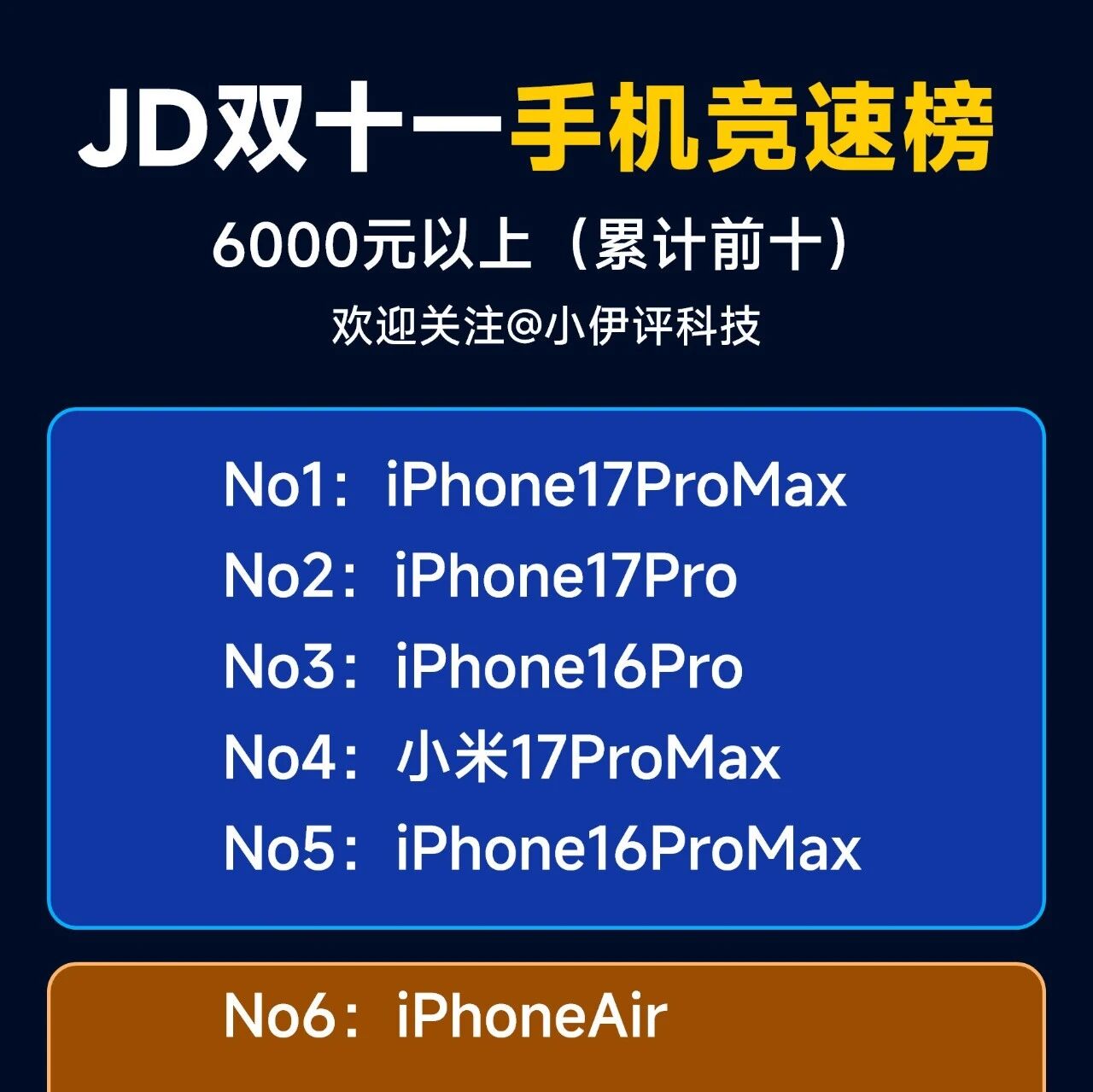 小米和vivo赢麻了?双十一手机销量榜来了