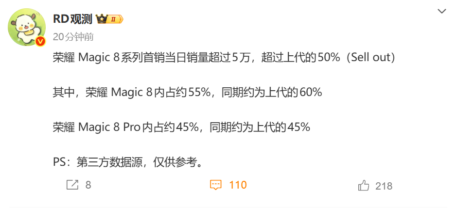 唯一没卖爆的？Magic8系列销量出炉！仅为前代50%图1
