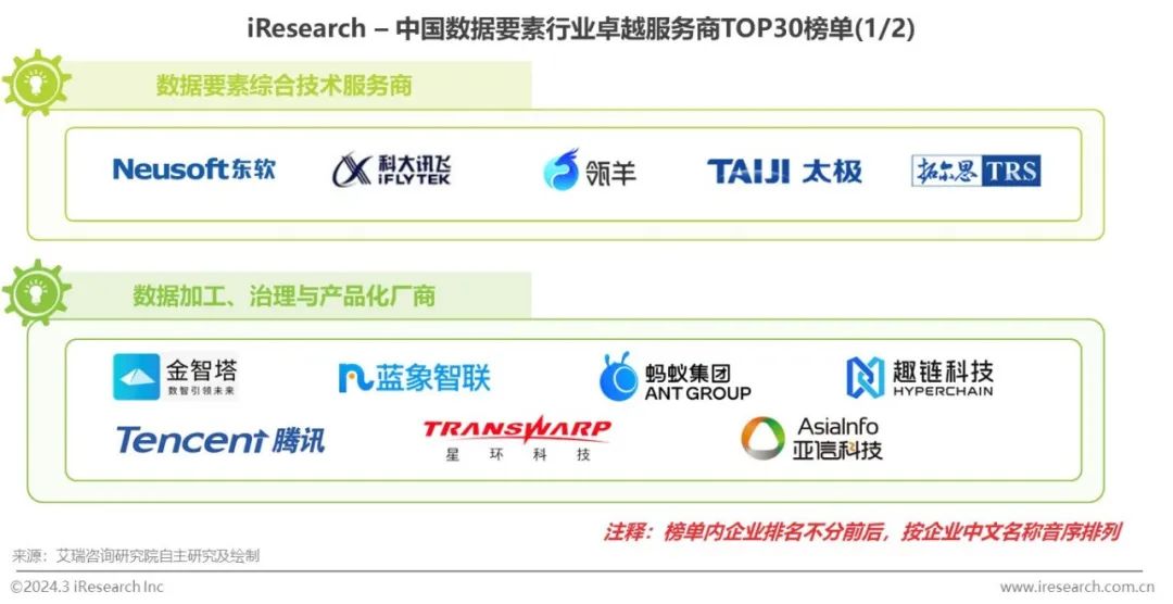 2025年中国数据要素行业发展研究报告——卓越者、典型案例与专家之声图3